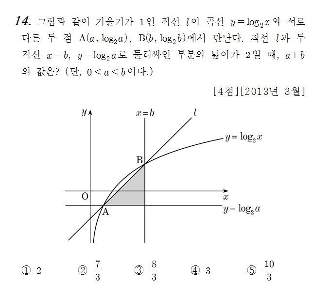 
		                            		
		                            			13-03 교육청 A - 14번  문제 
		                            		
		                            		
						                       	
						                       		#함수 점찍기 
						                       	
					                       	
					                       	
						                       	
						                       		#고등학교수학>함수와 그래프>함수 
						                       	
					                       	
		                            	