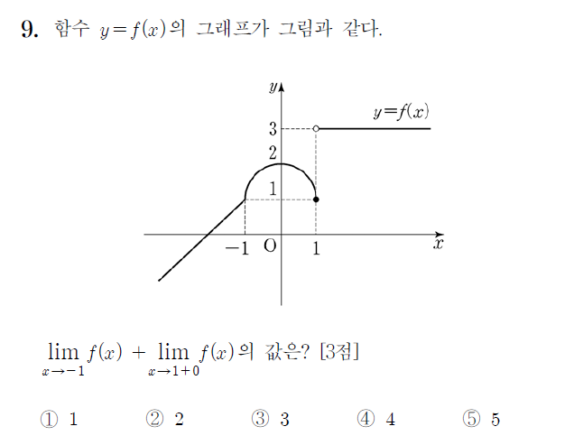 
		                            		
		                            			15-06 평가원 A - 9번  문제 
		                            		
		                            		
						                       	
						                       		#극한값 계산 - 0/0꼴 - 인수분해(약분 후 대입) 
						                       	
						                       		#그래프에서 극한값 구하기 
						                       	
					                       	
					                       	
						                       	
						                       		#수학II>극한>함수의 극한 
						                       	
						                       		#수학II>미분>미분계수 
						                       	
					                       	
		                            	