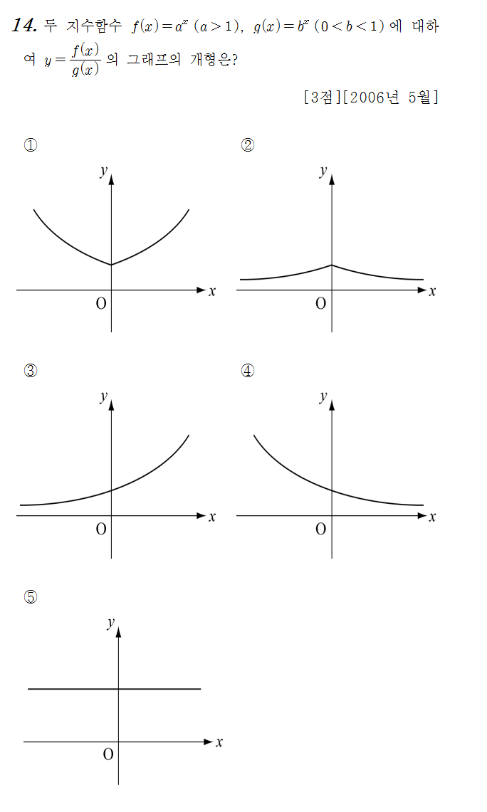 
		                            		
		                            			06-05 교육청 나 - 14번  문제 
		                            		
		                            		
						                       	
						                       		#지수함수의 그래프 
						                       	
						                       		#로그함수의 그래프 
						                       	
					                       	
					                       	
						                       	
						                       		#수학I>지수와 로그>지수함수 
						                       	
					                       	
		                            	