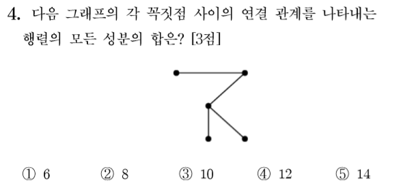 
		                            		
		                            			14-09 평가원 A - 4번  문제 
		                            		
		                            		
						                       	
						                       		#행렬과 그래프 
						                       	
					                       	
					                       	
						                       	
						                       		#범위외>범위외>범위외 
						                       	
					                       	
		                            	