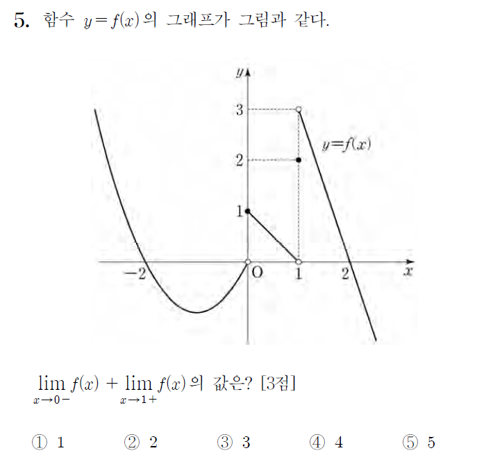 
		                            		
		                            			18 수능 나 - 5번  문제 
		                            		
		                            		
						                       	
						                       		#그래프에서 극한값 구하기 
						                       	
					                       	
					                       	
						                       	
						                       		#수학II>극한>함수의 극한 
						                       	
					                       	
		                            	