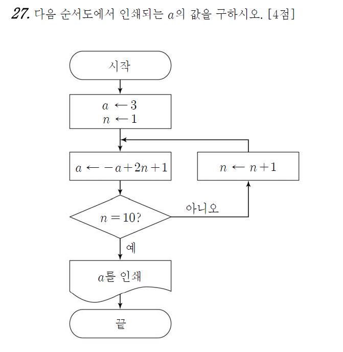 
		                            		
		                            			고2 12-11 평가원 수학 A - 27번  문제 
		                            		
		                            		
					                       	
		                            	