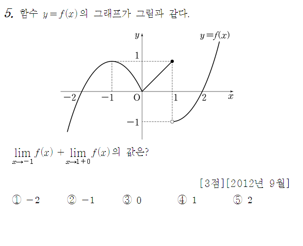 
		                            		
		                            			12-09 평가원 나 - 5번  문제 
		                            		
		                            		
						                       	
						                       		#그래프에서 극한값 구하기 
						                       	
					                       	
					                       	
						                       	
						                       		#수학II>극한>함수의 극한 
						                       	
					                       	
		                            	