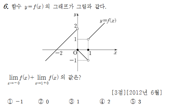 
		                            		
		                            			12-06 평가원 나 - 6번  문제 
		                            		
		                            		
						                       	
						                       		#그래프에서 극한값 구하기 
						                       	
					                       	
					                       	
						                       	
						                       		#수학II>극한>함수의 극한 
						                       	
					                       	
		                            	