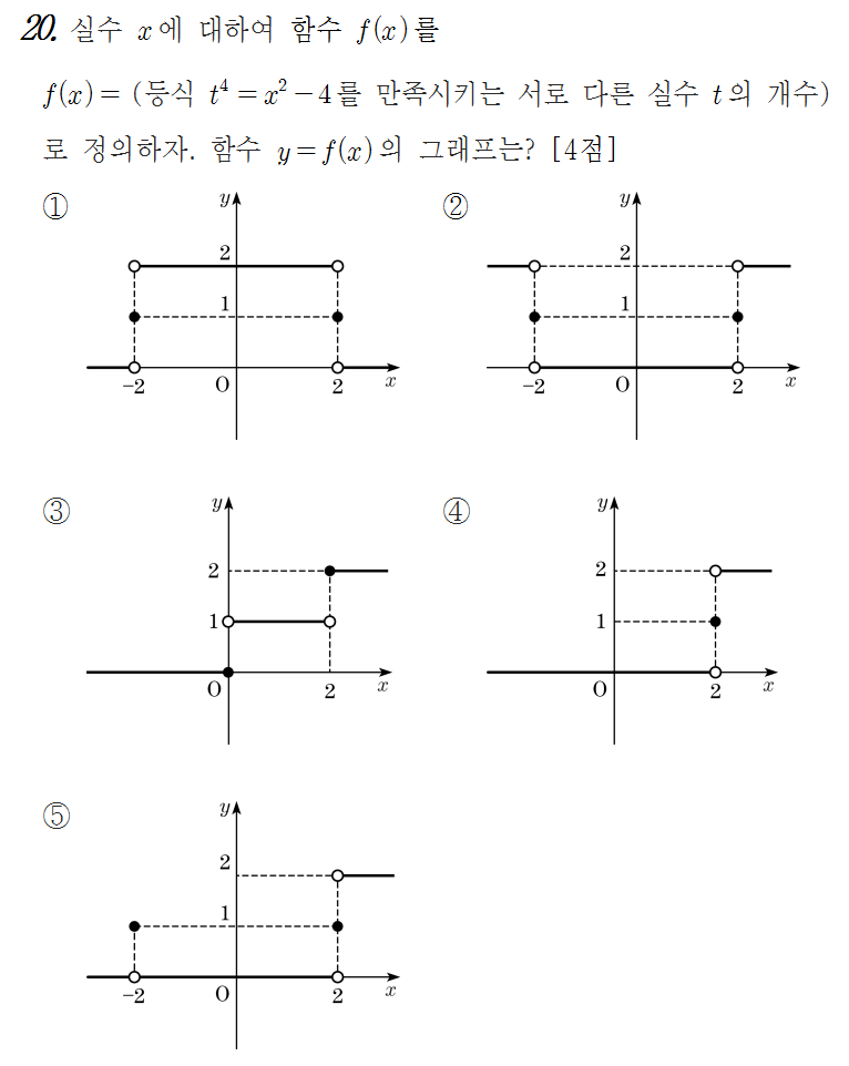 
		                            		
		                            			고2 12-06 평가원 수학 A - 20번  문제 
		                            		
		                            		
						                       	
						                       		#합성함수 
						                       	
					                       	
					                       	
						                       	
						                       		#고등학교수학>함수와 그래프>함수 
						                       	
					                       	
		                            	
