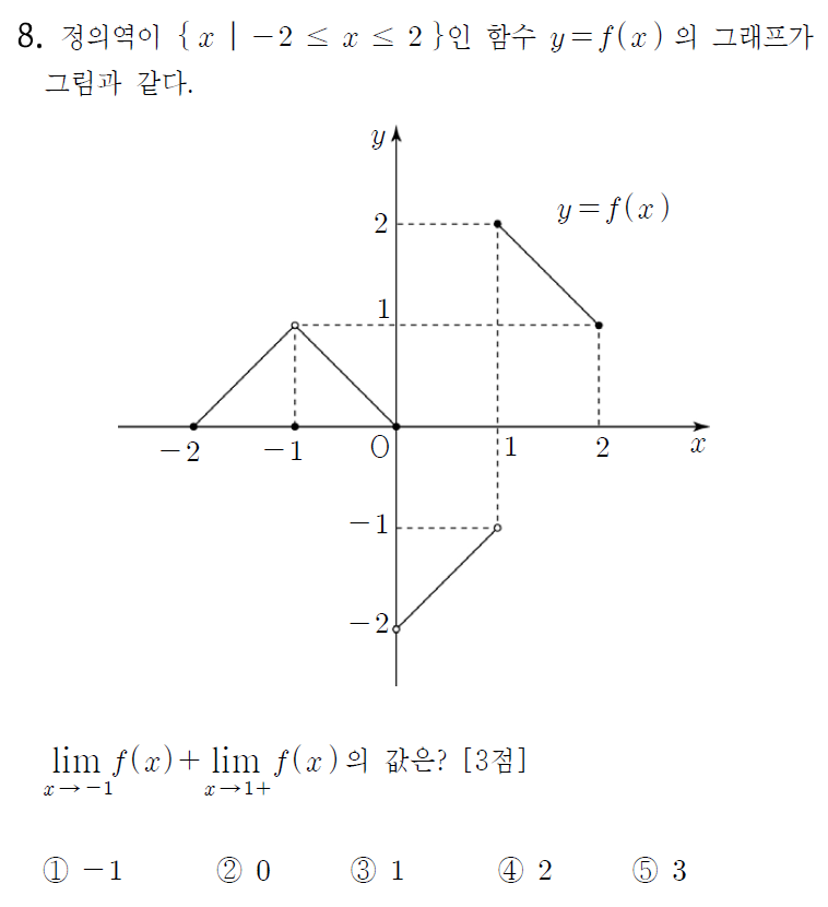 
		                            		
		                            			고2 15-09 평가원 수학 나 - 8번  문제 
		                            		
		                            		
						                       	
						                       		#그래프에서 극한값 구하기 
						                       	
					                       	
					                       	
						                       	
						                       		#수학II>극한>함수의 극한 
						                       	
					                       	
		                            	