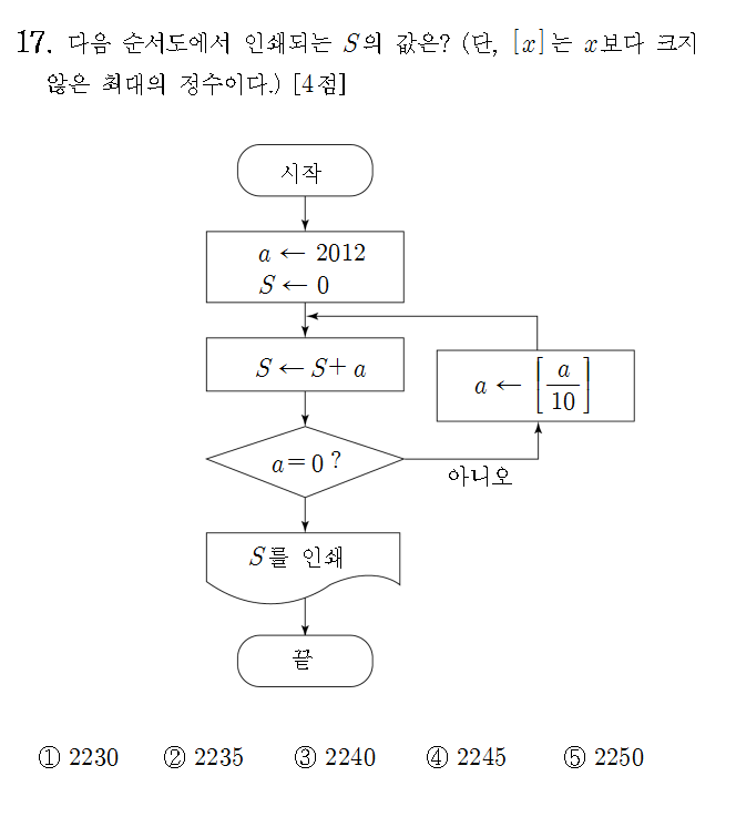 
		                            		
		                            			고2 12-09 평가원 수학 B - 17번  문제 
		                            		
		                            		
					                       	
		                            	