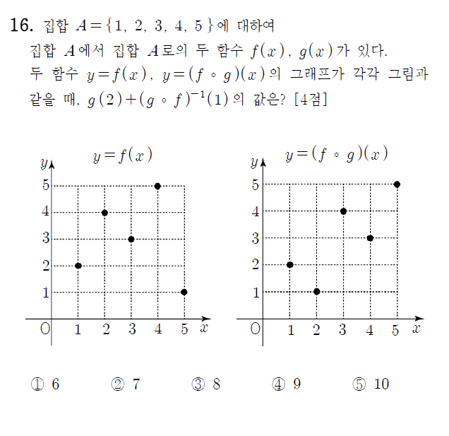 
		                            		
		                            			고2 15-09 평가원 수학 가 - 16번  문제 
		                            		
		                            		
						                       	
						                       		#합성함수 
						                       	
						                       		#역함수 구하기 
						                       	
					                       	
					                       	
						                       	
						                       		#고등학교수학>함수와 그래프>함수 
						                       	
					                       	
		                            	