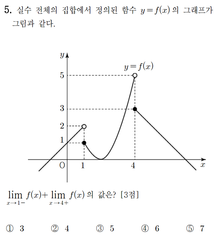 
		                            		
		                            			고2 16-09 교육청 수학 가 - 5번  문제 
		                            		
		                            		
						                       	
						                       		#그래프에서 극한값 구하기 
						                       	
						                       		#새롭게 정의된 함수의 연속 불연속 조건 
						                       	
					                       	
					                       	
						                       	
						                       		#수학II>극한>함수의 극한 
						                       	
						                       		#수학II>극한>함수의 연속 
						                       	
					                       	
		                            	