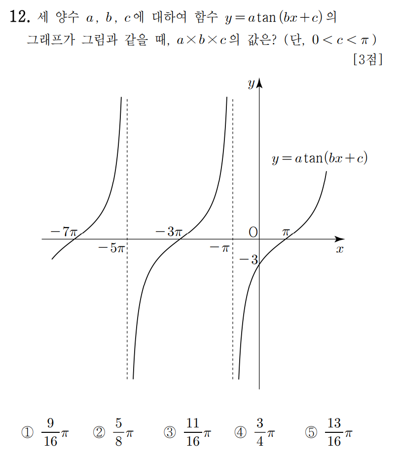 
		                            		
		                            			23-09 고2 교육청 학력평가 수학 - 12번  문제 
		                            		
		                            		
						                       	
						                       		#탄젠트함수 그래프 
						                       	
					                       	
					                       	
		                            	