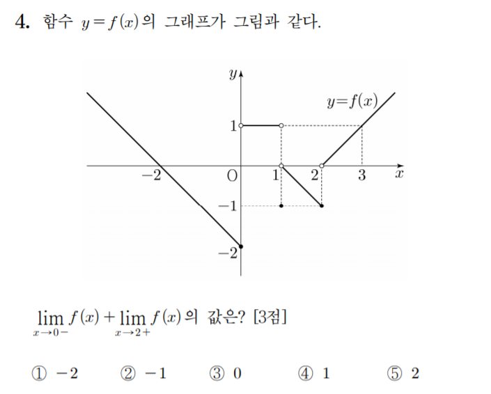 
		                            		
		                            			21-06 평가원 수학 (공통) (1~22) - 4번  문제 
		                            		
		                            		
						                       	
						                       		#좌극한과 우극한 
						                       	
					                       	
					                       	
						                       	
						                       		#수학II>극한>함수의 극한 
						                       	
					                       	
		                            	