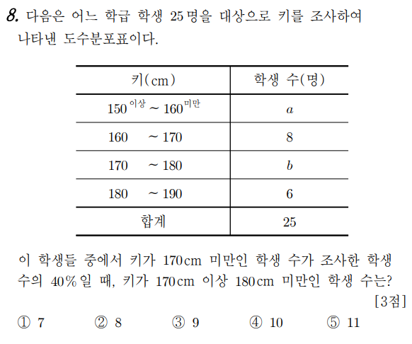 
		                            		
		                            			고1 23-03 학력평가(서울) 수학 - 8번  문제 
		                            		
		                            		
					                       	
		                            	