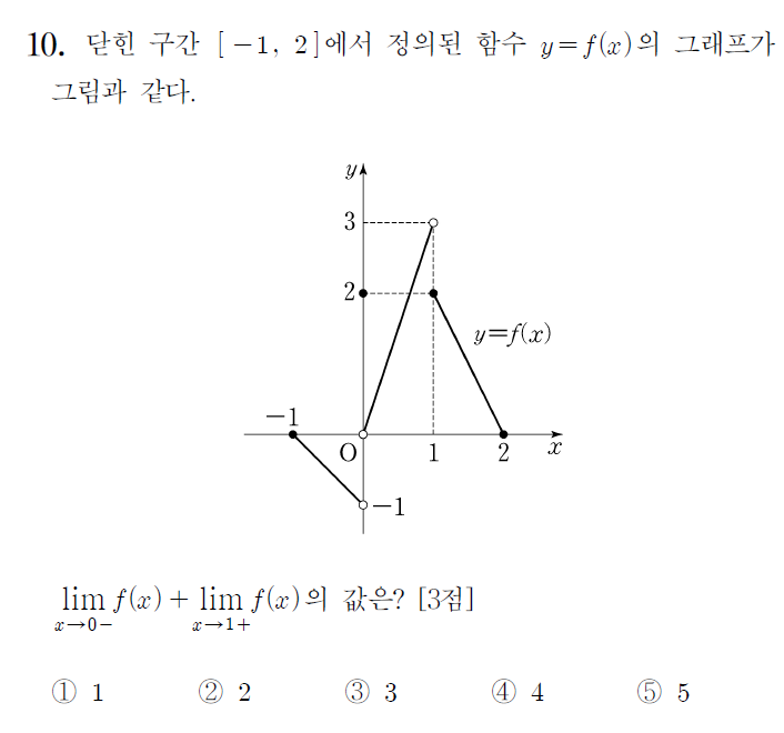 
		                            		
		                            			고3 16-06 평가원 수학 나 - 10번  문제 
		                            		
		                            		
						                       	
						                       		#그래프에서 극한값 구하기 
						                       	
					                       	
					                       	
						                       	
						                       		#수학II>극한>함수의 극한 
						                       	
					                       	
		                            	