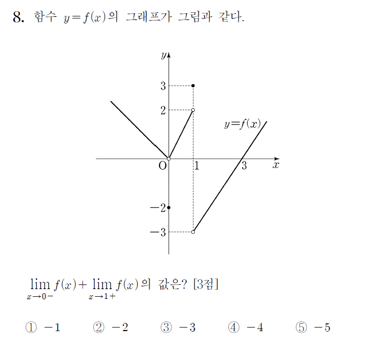 
		                            		
		                            			17 수능 나 - 8번  문제 
		                            		
		                            		
						                       	
						                       		#그래프에서 극한값 구하기 
						                       	
					                       	
					                       	
						                       	
						                       		#수학II>극한>함수의 극한 
						                       	
					                       	
		                            	