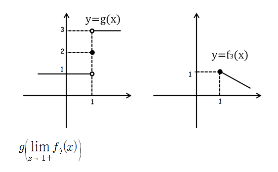 
		                            		
		                            			[기초문제][미적1]합성함수의 극한값 - 6번  문제 
		                            		
		                            		
						                       	
						                       		#합성함수의 극한값 구하기 
						                       	
					                       	
					                       	
						                       	
						                       		#수학II>극한>함수의 극한 
						                       	
					                       	
		                            	