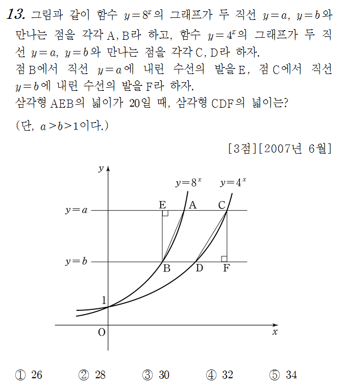 
		                            		
		                            			07-06 평가원 가 - 13번  문제 
		                            		
		                            		
						                       	
						                       		#지수법칙 (유리수 지수) 계산 
						                       	
						                       		#지수함수의 그래프 
						                       	
						                       		#함수 점찍기 
						                       	
						                       		#삼각형의 넓이 구하기 ( $\frac{1}{2} ab sin \theta$ ) 
						                       	
						                       		#로그 성질 계산(합) 
						                       	
						                       		#로그함수의 그래프 
						                       	
					                       	
					                       	
						                       	
						                       		#고등학교수학>함수와 그래프>함수 
						                       	
						                       		#수학I>지수와 로그>로그 
						                       	
						                       		#수학I>지수와 로그>지수함수 
						                       	
						                       		#중학교 수학3>삼각비>삼각비의 활용 
						                       	
					                       	
		                            	