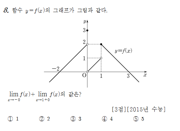 
		                            		
		                            			15 수능 A - 8번  문제 
		                            		
		                            		
						                       	
						                       		#그래프에서 극한값 구하기 
						                       	
					                       	
					                       	
						                       	
						                       		#수학II>극한>함수의 극한 
						                       	
					                       	
		                            	