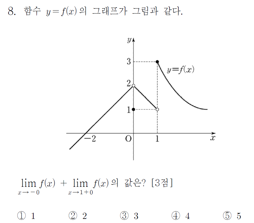 
		                            		
		                            			15-09 평가원 A - 8번  문제 
		                            		
		                            		
						                       	
						                       		#그래프에서 극한값 구하기 
						                       	
					                       	
					                       	
						                       	
						                       		#수학II>극한>함수의 극한 
						                       	
					                       	
		                            	