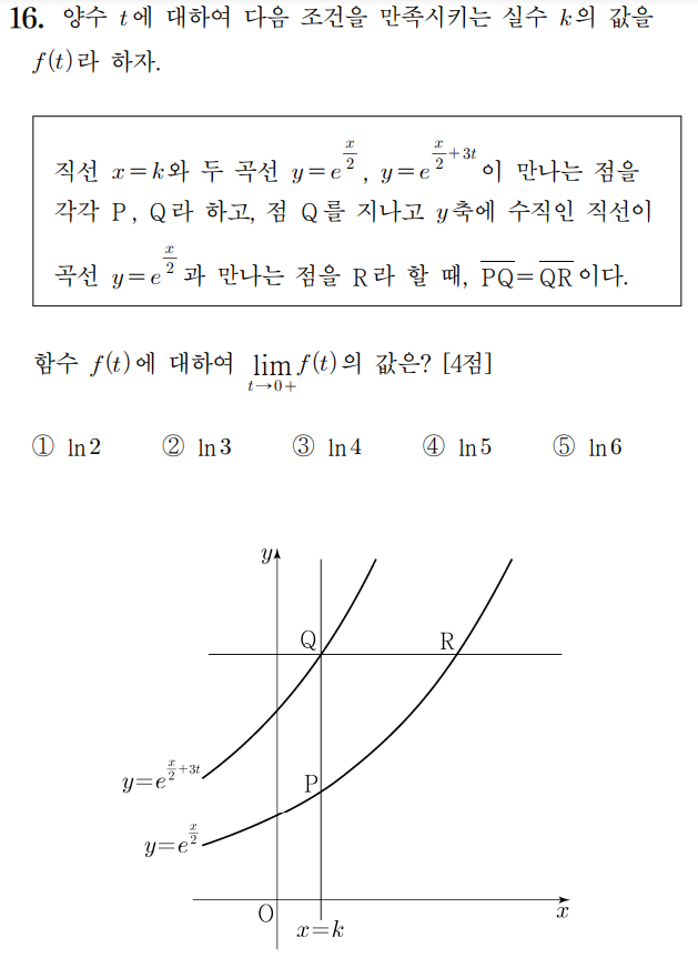
		                            		
		                            			20-06 평가원 수학 가형 - 16번  문제 
		                            		
		                            		
					                       	
		                            	