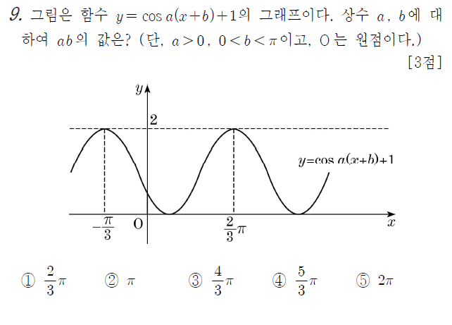 
		                            		
		                            			고2 14-03 교육청 수학 A - 9번  문제 
		                            		
		                            		
						                       	
						                       		#사인/코사인 함수  그래프 
						                       	
					                       	
					                       	
						                       	
						                       		#수학I>삼각함수>삼각함수의 그래프 
						                       	
					                       	
		                            	