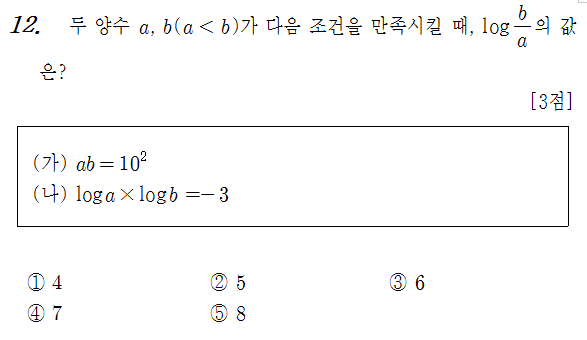 
		                            		
		                            			15-04 교육청 A - 12번  문제 
		                            		
		                            		
						                       	
						                       		#지수법칙 (유리수 지수) 계산 
						                       	
						                       		#곱셈공식 (a+b)^2,(a-b)^2 
						                       	
						                       		#로그 성질 계산(합) 
						                       	
						                       		#곱셈공식- 식의 변형 (합과 곱으로 나타내기) 
						                       	
					                       	
					                       	
						                       	
						                       		#수학I>지수와 로그>로그 
						                       	
						                       		#중학교 수학3>다항식의 곱셈과 인수분해>다항식의 곱셈 
						                       	
					                       	
		                            	