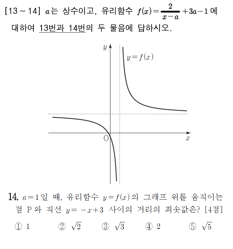 
		                            		
		                            			고2 15-06 평가원 수학 가 - 14번  문제 
		                            		
		                            		
						                       	
						                       		#y=k/x 의 그래프 
						                       	
					                       	
					                       	
						                       	
						                       		#고등학교수학>함수와 그래프>유리함수의 그래프 
						                       	
					                       	
		                            	