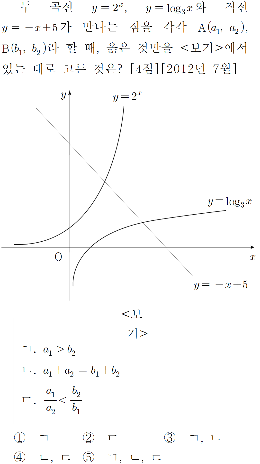 
		                            		
		                            			[기초문제5]157-1지수로그 그래프-대소비교 - 6번  문제 
		                            		
		                            		
						                       	
						                       		#대소비교(증가/감소 함수 이용) 
						                       	
					                       	
					                       	
						                       	
						                       		#수학I>지수와 로그>지수/로그 함수의 활용 
						                       	
					                       	
		                            	