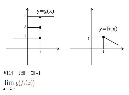 
		                            		
		                            			[기초문제][미적1]합성함수의 극한값 - 3번  문제 
		                            		
		                            		
						                       	
						                       		#합성함수의 극한값 구하기 
						                       	
					                       	
					                       	
						                       	
						                       		#수학II>극한>함수의 극한 
						                       	
					                       	
		                            	
