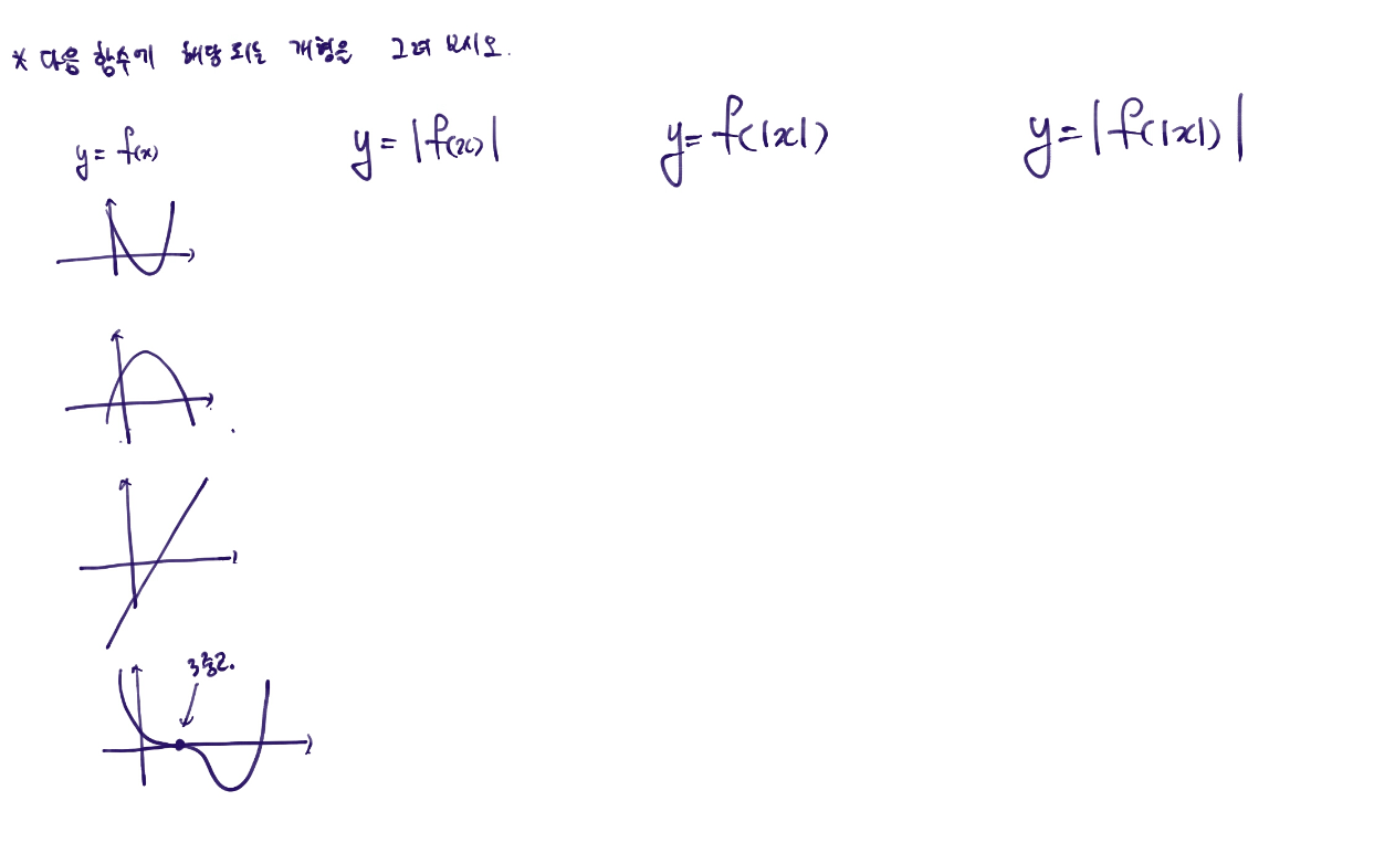 
		                            		
		                            			함수 개형 추론 - 절댓값 함수 개형 그리기 - 1번  문제 
		                            		
		                            		
						                       	
						                       		#절댓값을 포함한 함수의 그래프(다이아몬드) 
						                       	
					                       	
					                       	
		                            	