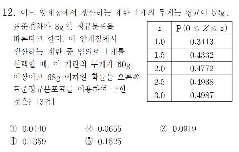 
		                            		
		                            			17-07 인천시 교육청 가형 - 12번  문제 
		                            		
		                            		
						                       	
						                       		#정규분포의 표준화 
						                       	
					                       	
					                       	
						                       	
						                       		#확률과 통계>통계>확률분포 
						                       	
					                       	
		                            	