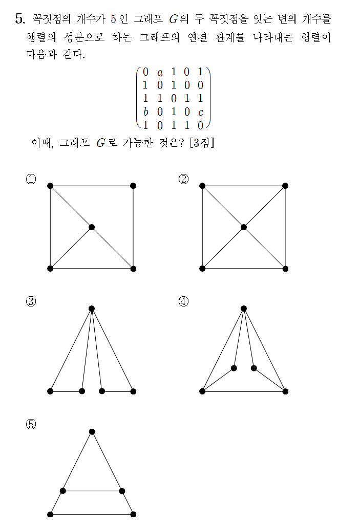 
		                            		
		                            			고2 12-09 평가원 수학 B - 5번  문제 
		                            		
		                            		
					                       	
		                            	
