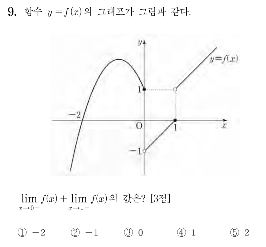 
		                            		
		                            			17-06 평가원 나 - 9번  문제 
		                            		
		                            		
						                       	
						                       		#그래프에서 극한값 구하기 
						                       	
					                       	
					                       	
						                       	
						                       		#수학II>극한>함수의 극한 
						                       	
					                       	
		                            	