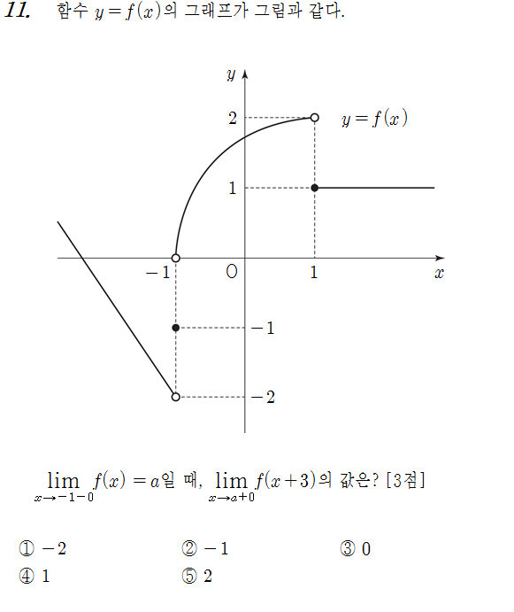 
		                            		
		                            			15-04 교육청 A - 11번  문제 
		                            		
		                            		
						                       	
						                       		#그래프에서 극한값 구하기 
						                       	
					                       	
					                       	
						                       	
						                       		#수학II>극한>함수의 극한 
						                       	
					                       	
		                            	