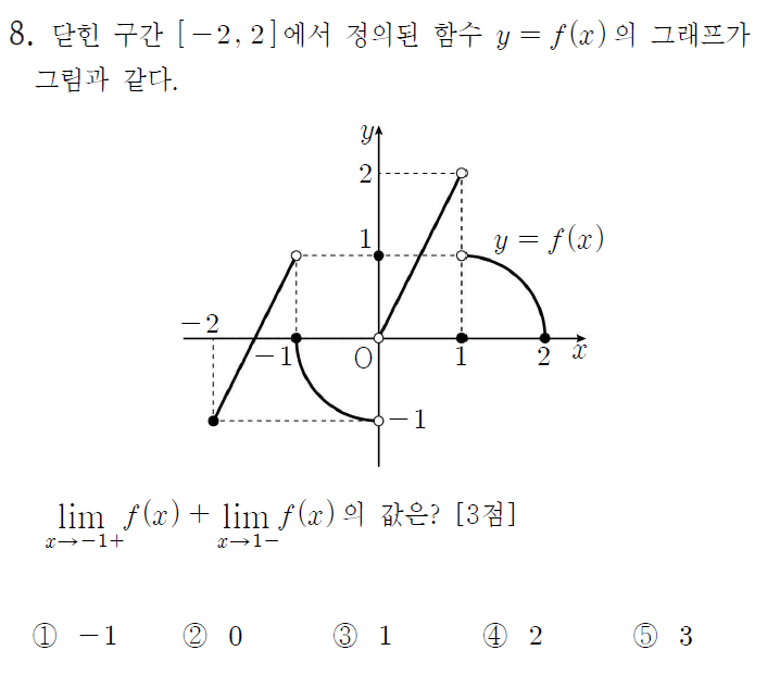 
		                            		
		                            			17-07 인천시 교육청 나 - 8번  문제 
		                            		
		                            		
						                       	
						                       		#그래프에서 극한값 구하기 
						                       	
					                       	
					                       	
						                       	
						                       		#수학II>극한>함수의 극한 
						                       	
					                       	
		                            	
