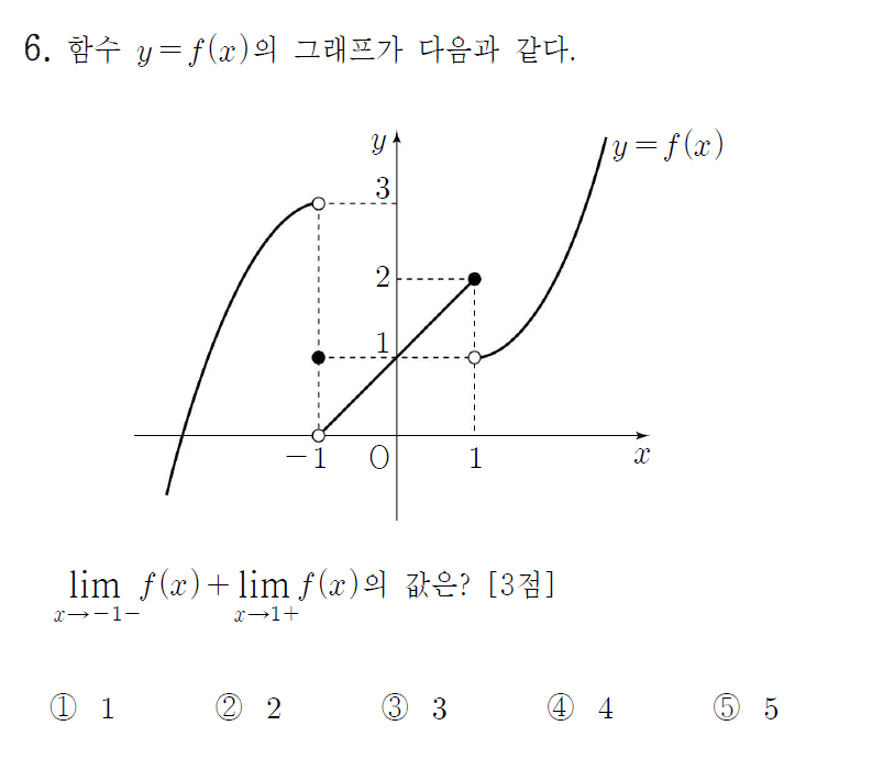 
		                            		
		                            			고3 16-07 교육청 수학 나 - 6번  문제 
		                            		
		                            		
						                       	
						                       		#그래프에서 극한값 구하기 
						                       	
					                       	
					                       	
						                       	
						                       		#수학II>극한>함수의 극한 
						                       	
					                       	
		                            	