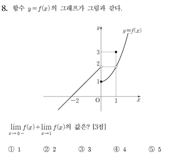 
		                            		
		                            			14-09 평가원 A - 8번  문제 
		                            		
		                            		
						                       	
						                       		#그래프에서 극한값 구하기 
						                       	
					                       	
					                       	
						                       	
						                       		#수학II>극한>함수의 극한 
						                       	
					                       	
		                            	