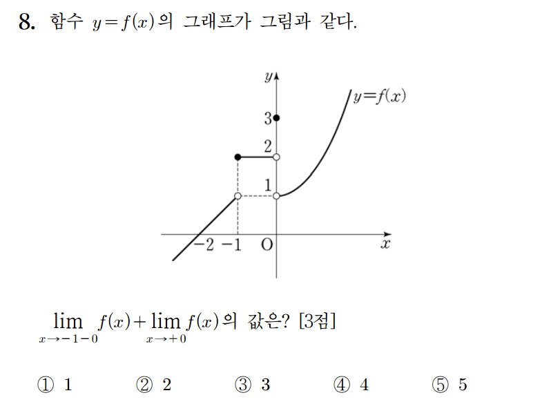 
		                            		
		                            			16 수능 A - 8번  문제 
		                            		
		                            		
						                       	
						                       		#그래프에서 극한값 구하기 
						                       	
					                       	
					                       	
						                       	
						                       		#수학II>극한>함수의 극한 
						                       	
					                       	
		                            	