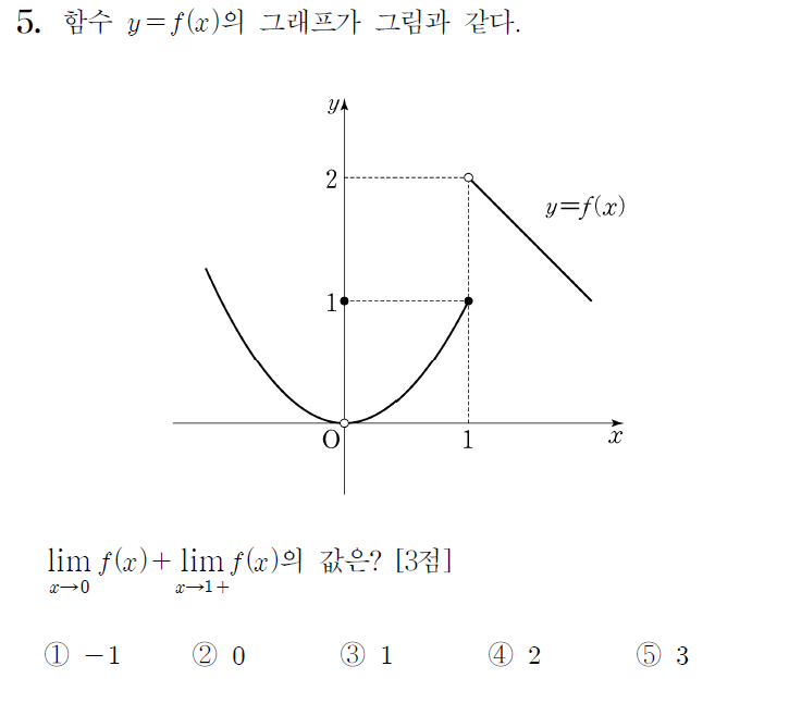 
		                            		
		                            			17-09 평가원 나 - 5번  문제 
		                            		
		                            		
						                       	
						                       		#그래프에서 극한값 구하기 
						                       	
					                       	
					                       	
						                       	
						                       		#수학II>극한>함수의 극한 
						                       	
					                       	
		                            	