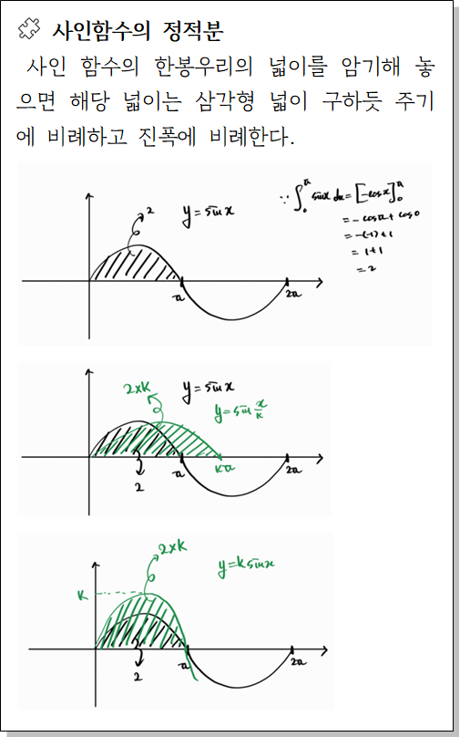 
		                            		
		                            			사인(코사인)함수의 정적분 넓이의 비례 관계 ( 넓이 2, 진폭, 주기 비례 속성 ) - 1번  문제 
		                            		
		                            		
						                       	
						                       		#사인 함수의 정적분 넓이 2 ( + 진폭, 주기 비례 속성 ) 
						                       	
					                       	
					                       	
		                            	