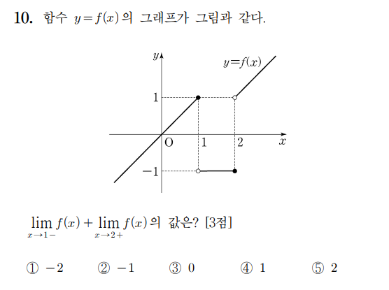 
		                            		
		                            			18-06 평가원 나 - 10번  문제 
		                            		
		                            		
						                       	
						                       		#그래프에서 극한값 구하기 
						                       	
					                       	
					                       	
						                       	
						                       		#수학II>극한>함수의 극한 
						                       	
					                       	
		                            	