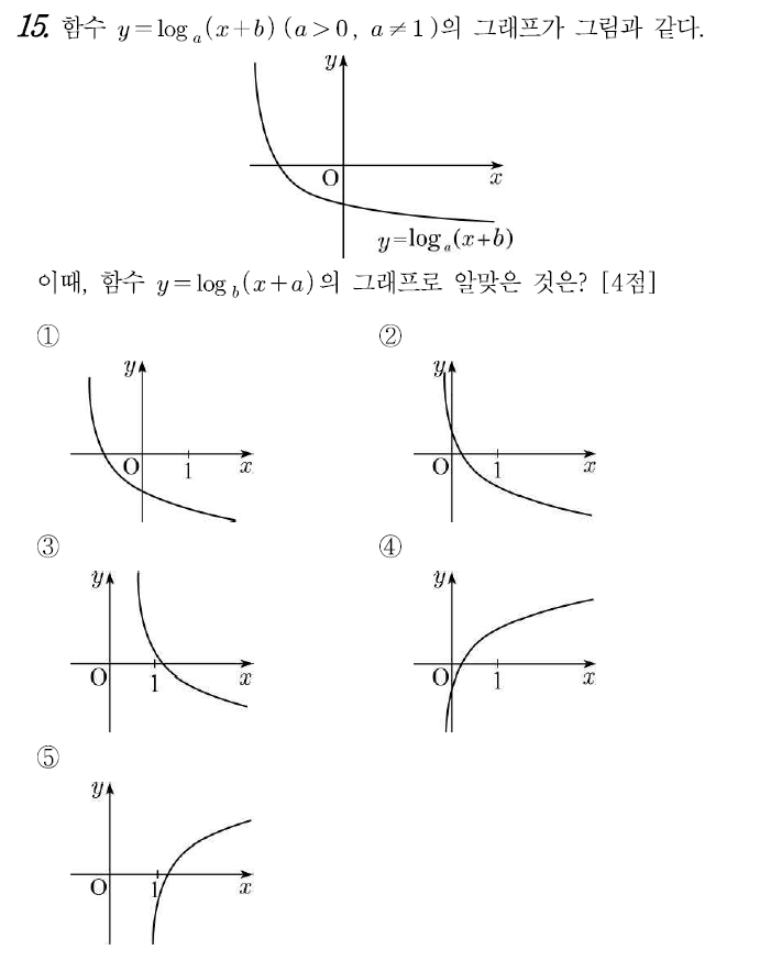 
		                            		
		                            			고2 11-06 평가원 수리 가 - 15번  문제 
		                            		
		                            		
						                       	
						                       		#지수함수의 그래프 
						                       	
						                       		#로그함수의 그래프 
						                       	
					                       	
					                       	
						                       	
						                       		#수학I>지수와 로그>지수함수 
						                       	
					                       	
		                            	