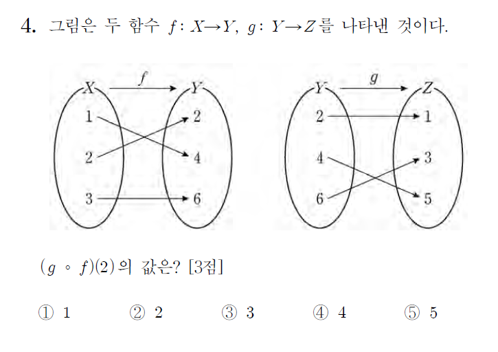 
		                            		
		                            			18 수능 나 - 4번  문제 
		                            		
		                            		
						                       	
						                       		#합성함수 
						                       	
					                       	
					                       	
						                       	
						                       		#고등학교수학>함수와 그래프>함수 
						                       	
					                       	
		                            	