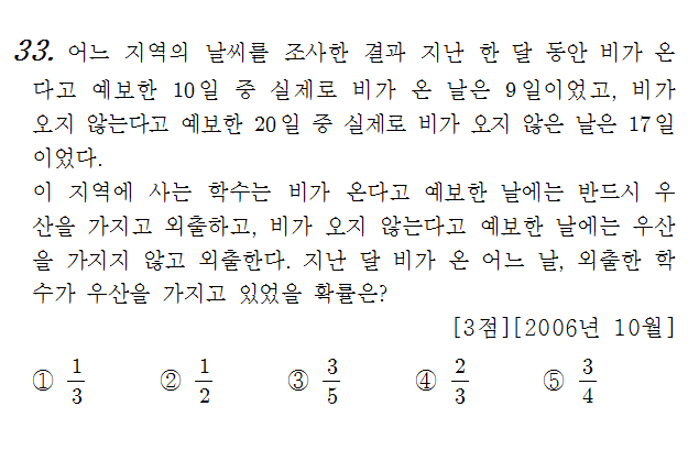 
		                            		
		                            			06-10 교육청 가 - 33번  문제 
		                            		
		                            		
					                       	
						                       	
						                       		#확률과 통계>확률>확률의 뜻과 활용 
						                       	
					                       	
		                            	