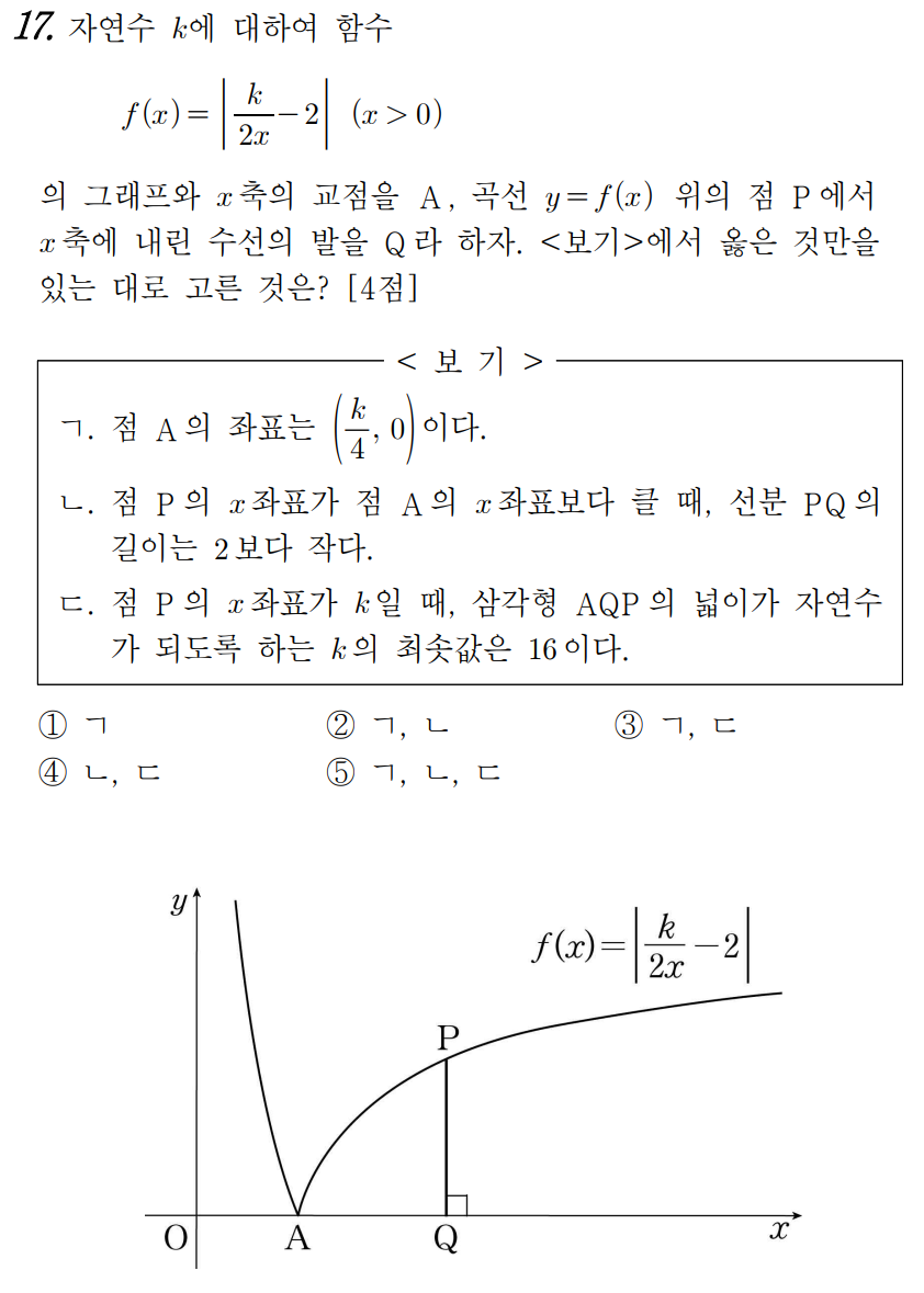 
		                            		
		                            			19-03 서울시교육청 나형 - 17번  문제 
		                            		
		                            		
						                       	
						                       		#y=k/x 의 그래프 
						                       	
					                       	
					                       	
						                       	
						                       		#고등학교수학>함수와 그래프>유리함수의 그래프 
						                       	
					                       	
		                            	