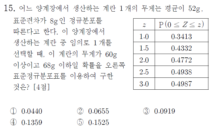 
		                            		
		                            			17-07 인천시 교육청 나 - 15번  문제 
		                            		
		                            		
						                       	
						                       		#정규분포의 표준화 
						                       	
					                       	
					                       	
						                       	
						                       		#확률과 통계>통계>확률분포 
						                       	
					                       	
		                            	