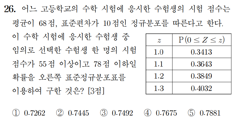 
		                            		
		                            			23-09 평가원 수학 (확률과통계) (23~30) - 26번  문제 
		                            		
		                            		
					                       	
		                            	