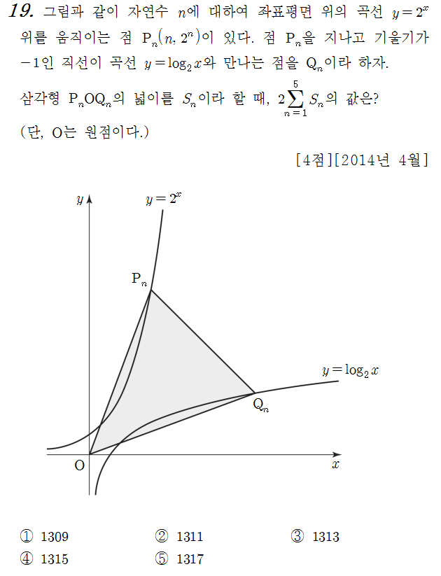 
	                      		
	                      			14-04 교육청 A - 19번  문제 
	                      		
	                      		
			                     	
			                     		#역함수 구하기 
			                     	
			                     		#점과 직선 사이의 거리 
			                     	
			                     		#자연수 거듭제곱의 합 ( 시그마 k, 시그마 k^2 , 시그마 k^3 ) 
			                     	
	                    		
	                      	