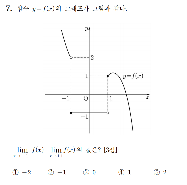 
		                            		
		                            			19 수능 나형 - 7번  문제 
		                            		
		                            		
						                       	
						                       		#그래프에서 극한값 구하기 
						                       	
					                       	
					                       	
						                       	
						                       		#수학II>극한>함수의 극한 
						                       	
					                       	
		                            	