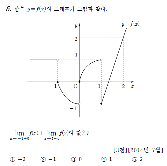 
		                            		
		                            			14-07 교육청 A - 5번  문제 
		                            		
		                            		
						                       	
						                       		#그래프에서 극한값 구하기 
						                       	
					                       	
					                       	
						                       	
						                       		#수학II>극한>함수의 극한 
						                       	
					                       	
		                            	